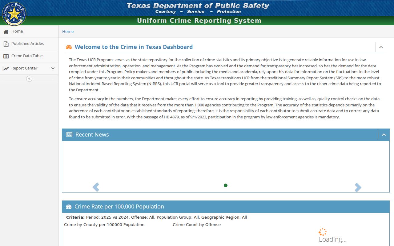 Texas criminal history UCR interactive data dashboard